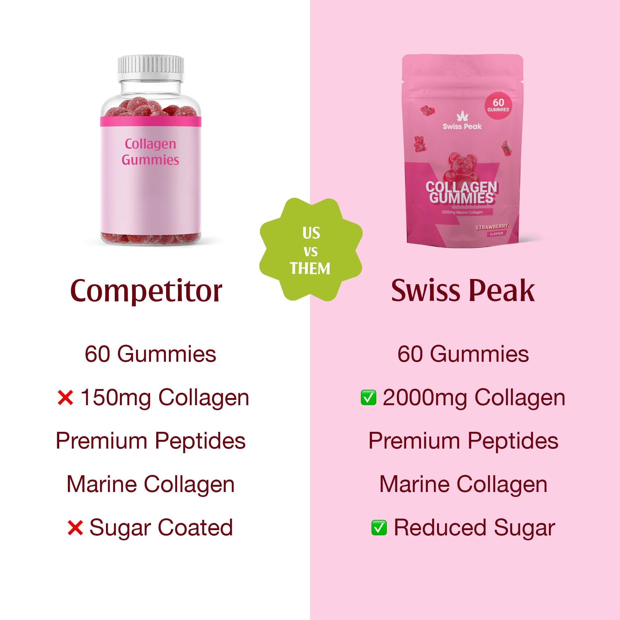 Collagen Gummies - Swiss Peak