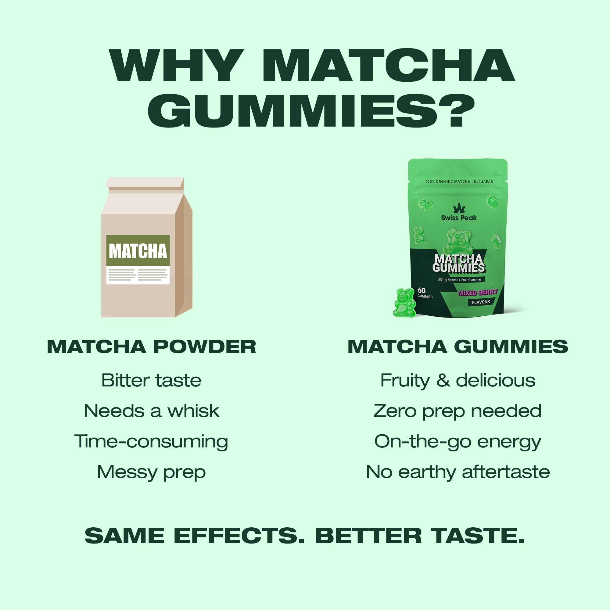 Matcha Gummies | Mixed Berry Flavour - SwissPeakCBD